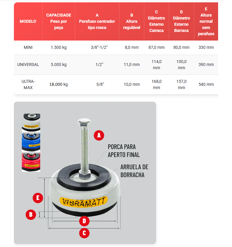AMORTECEDOR UNIVERSAL ULTRA MAX 18000KG - P5/8 JG 2PÇS