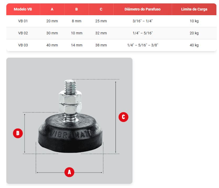 AMORTECEDOR DE VIBRACAO VB 10KG - P3/16 N1